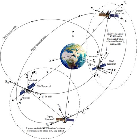 coordinate satellite versace|satellite gps coordinates.